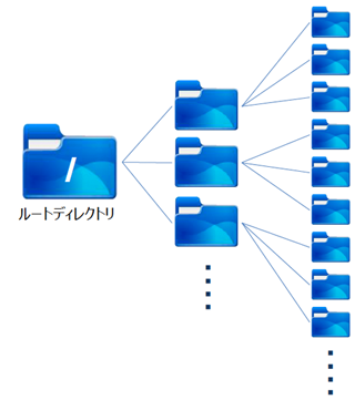 ファイルシステムのツリー構造