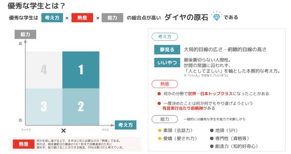 優秀な学生とは?