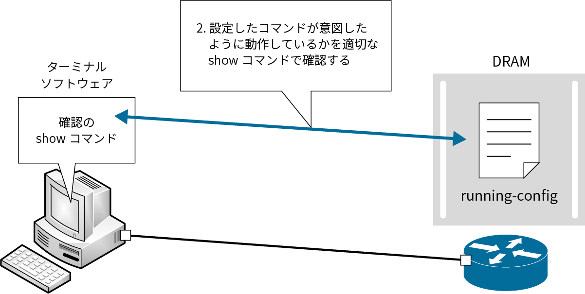 図4：確認コマンドの入力