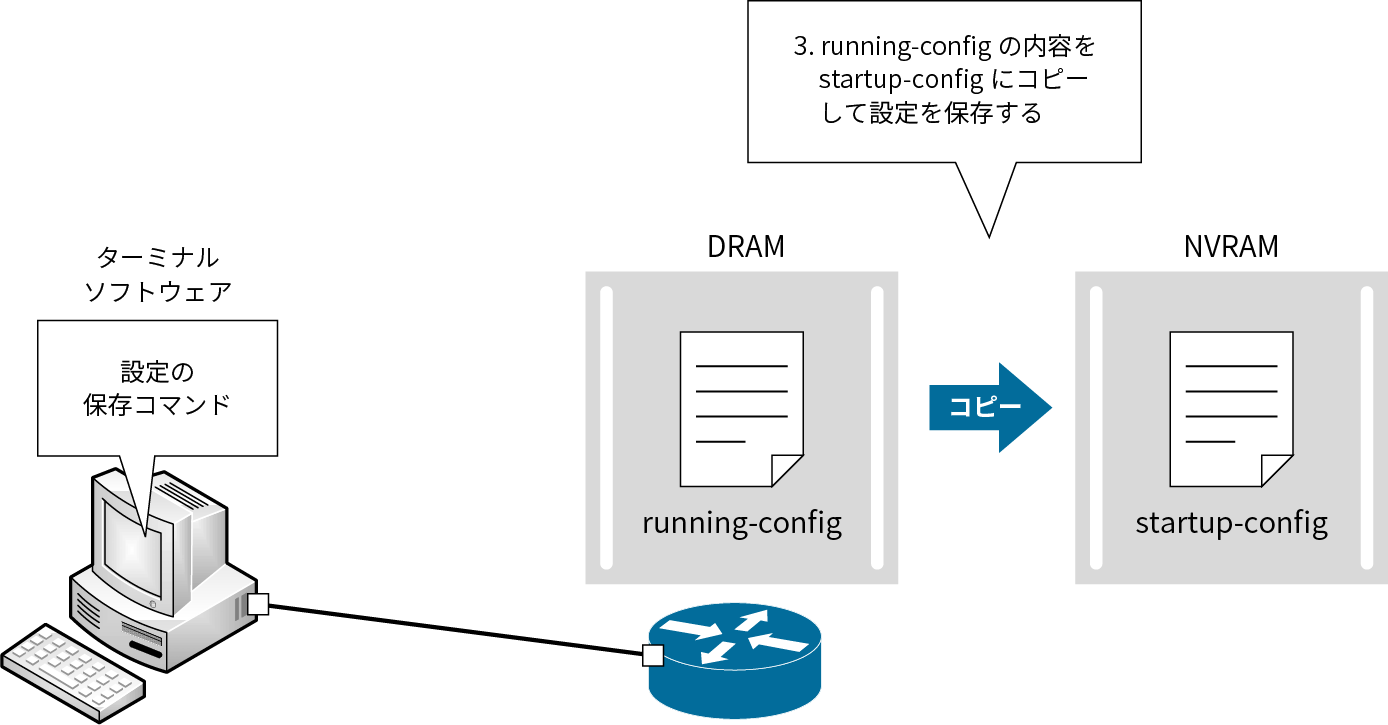 図5：設定の保存