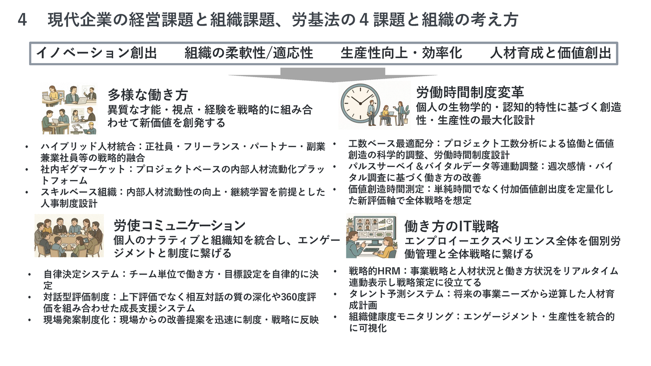現代企業の経営課題・組織課題にまつわる労基法の4課題および組織の考え方