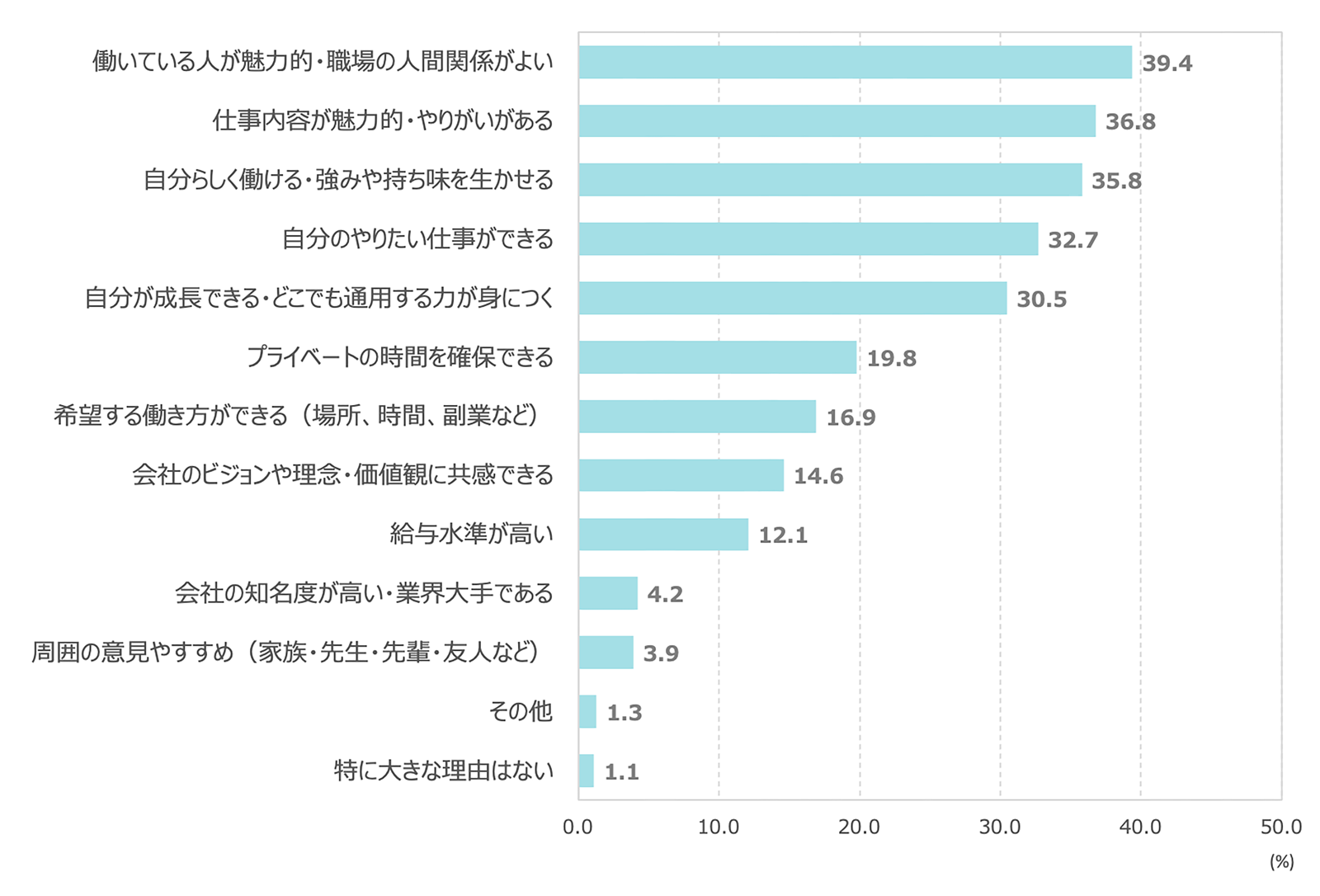 (出典:リクルートマネジメントソリューションズ「『新入社員意識調査2025』の分析結果を発表」)