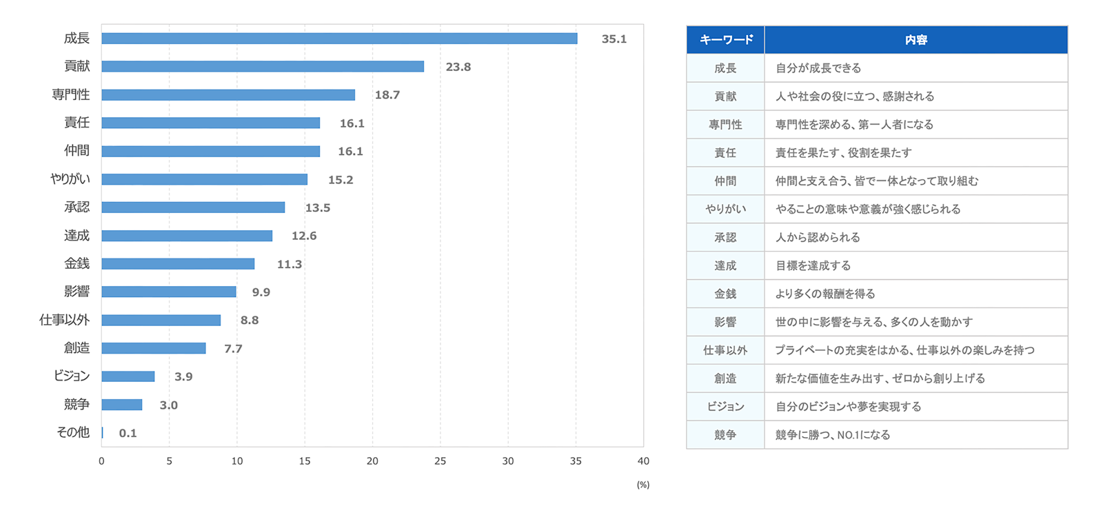 (出典:リクルートマネジメントソリューションズ「『新入社員意識調査2025』の分析結果を発表」)