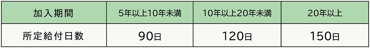 (出典:厚生労働省「教育訓練休暇給付金のご案内(パンプレット){:.pdf}」)