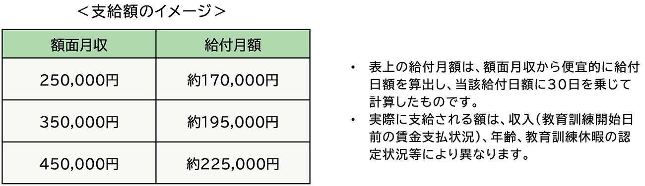 (出典:厚生労働省「教育訓練休暇給付金のご案内(パンプレット){:.pdf}」)