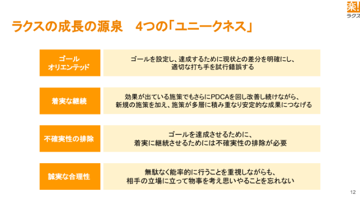 ラクスの「ユニークネス」