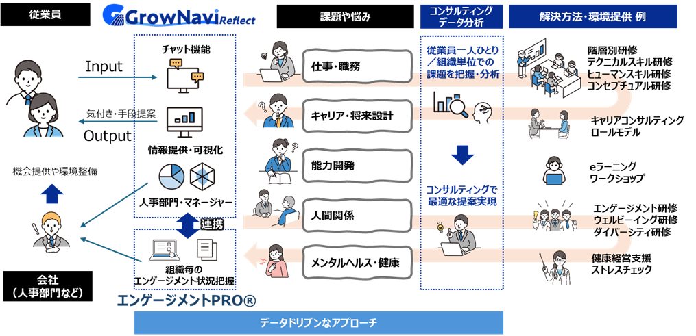 GrowNavi Reflectで実現すること