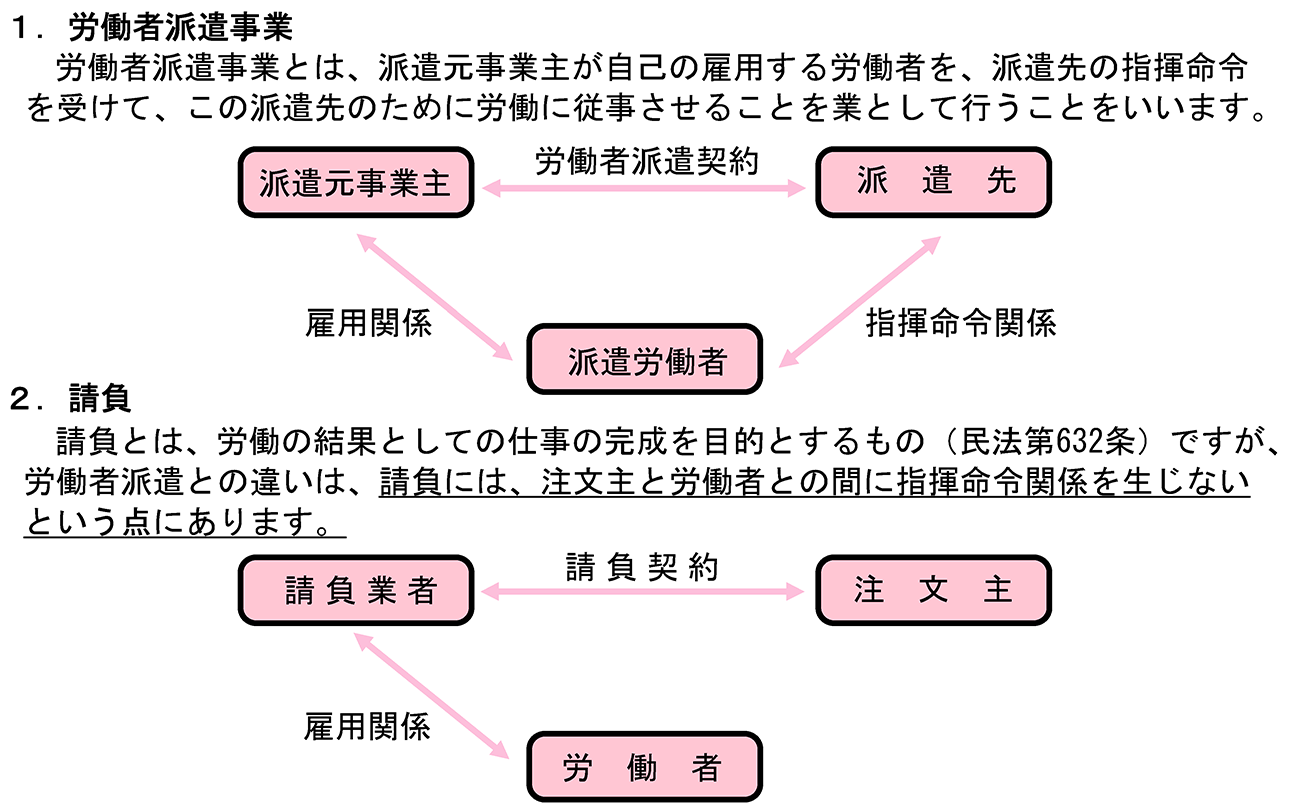 （出典：厚生労働省「労働者派遣・請負を適正に行うためのガイド{:.pdf}」）
