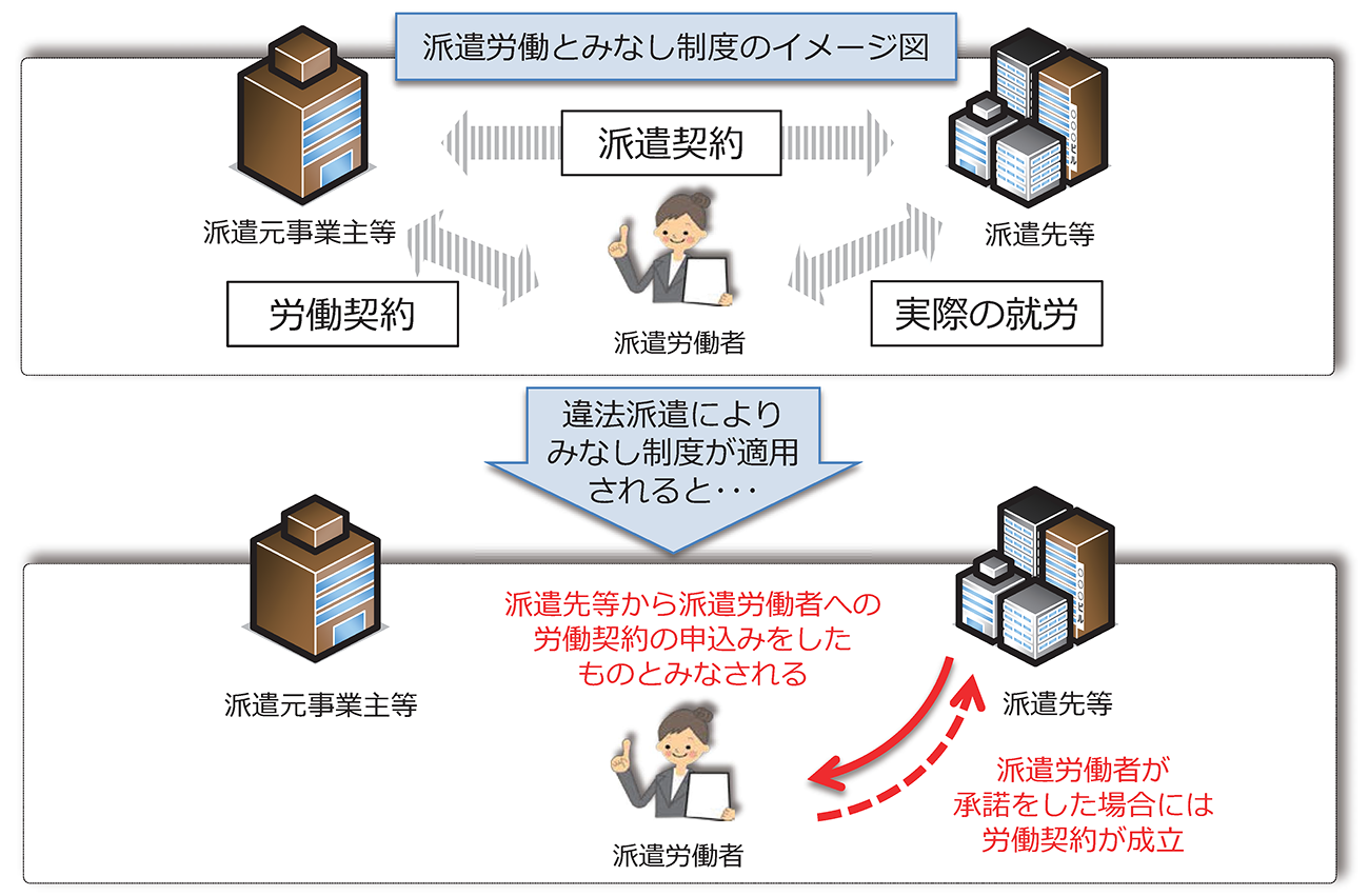 （出典：厚生労働省「労働契約申込みみなし制度の概要{:.pdf}」）