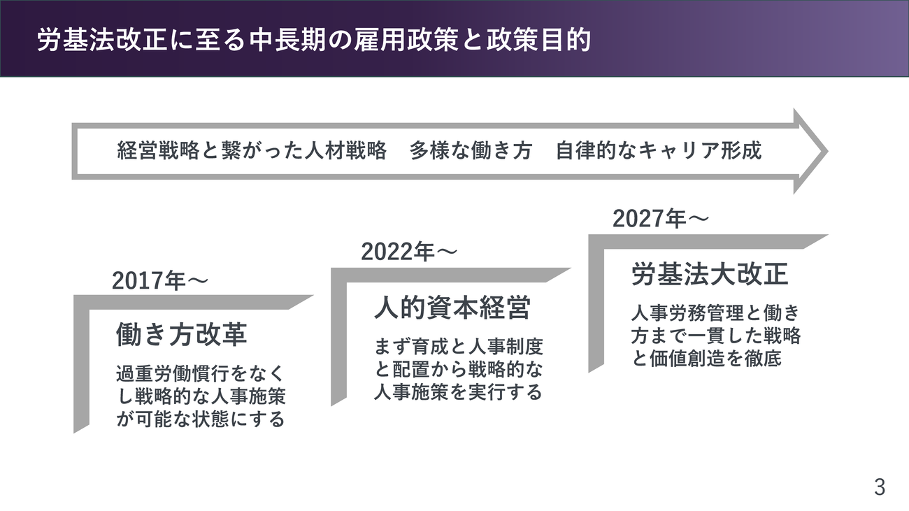 （引用：iU組織研究機構「労基法大改正戦略レポート」）