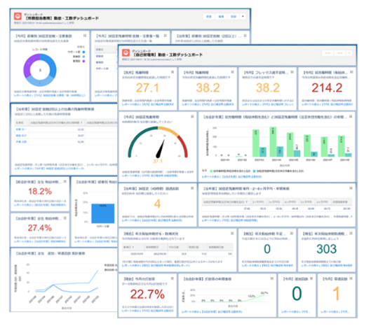 TeamSpiritのダッシュボード