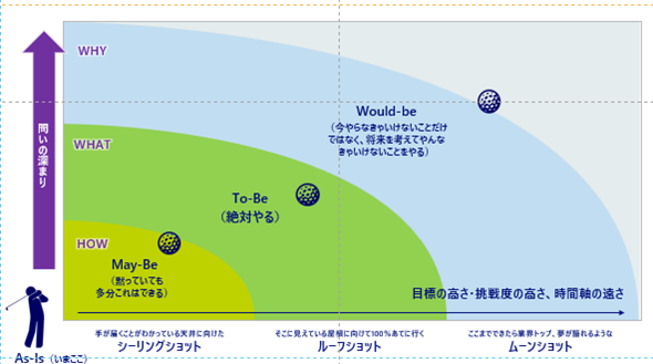 （花田様の講演内容より野村総合研究所が作成）