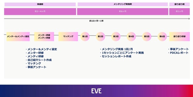スケジュールイメージ